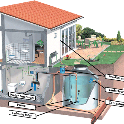 As our need for Fresh Water increases so does our need for Water Management and conservation